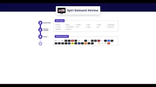 Spin Samurai Casino Review -