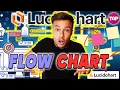 Flow Chart What is the best free program to create a flowchart