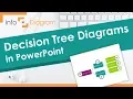 How to Make Decision Tree Diagram in PowerPoint