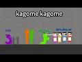 Download Lagu melon playground: kagome kagome plushies