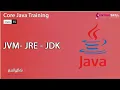 Java JVM - JRE
