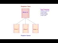 Singleton Class in Java Singleton Design Pattern Explained with Code Java Interview Questions