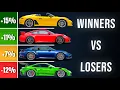 Lagu Porsche 911 Prices Are Exploding – Is It Too Late to Buy?