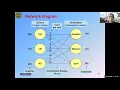 Transportation Simplex Method Pt1of3