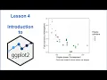 4 Introduction to ggplot