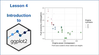4 Introduction to ggplot