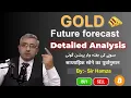 Lagu Gold and BTC weekly analysis trade setup and future predictions