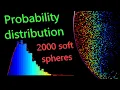 2D Maxwell Boltzmann distribution