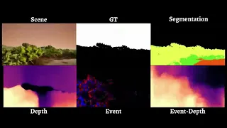 UAV VISUALIZATIONS IN AIRSIM SIMULATION