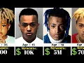 XXXTentacion Networth Evolution From 1998 - 2018