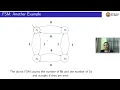 Graph Coverage and Finite state machines