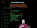 structure in C struct data type using struct in C C tutorials tutorials for beginners