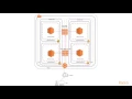 AWS Certified Developer - Associate