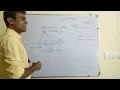Greedy Method - Introduction