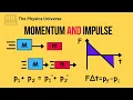 AP Physics 1 Momentum and Impulse Review