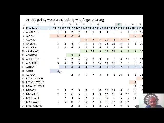 Data Preparation - Introduction