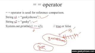 265 operator in Java Programming Hindi