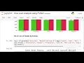 Kiva Loan Analysis using Python