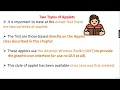 The Applet class theory part1 Java