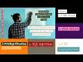 Web Security Testing Penetration Testing Fuzzy Testing