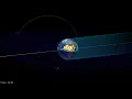Molniya Orbit thermal analysis