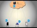 Understanding how iTunes works