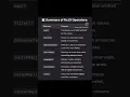 Angular Rxjs operators