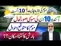Pakistan Weather Forecast for Next 10 Days Crop Reformer