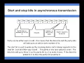 Networking - Start and stop bits in asynchronous transmission