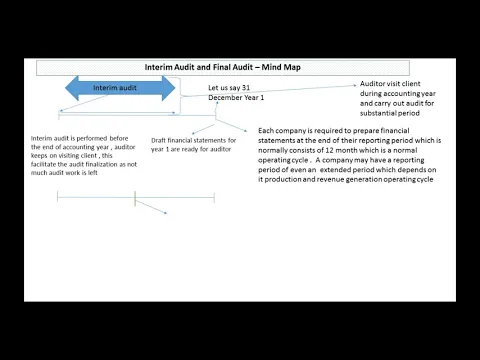 Download MP3 interim audit  and Final audit difference