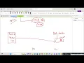 AWS Lambda Real-Time Project Structure Explained Python AWS ETL Projects