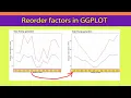 R Beginners Factor Level Reordering to control order in GGPLOT charts avoids frustration