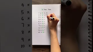 2 Times Table Learn Multiplication Multiply by 2