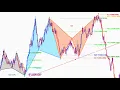 LEAKED Harmonic Pattern Indicator for BOOM CRASH VX75 VX100 index 99 9999 Accuracy Strategy