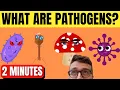 PATHOGENS QUICKLY EXPLAINED