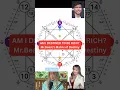 Download Lagu Mr. Beast’s Wealth Code: Matrix of Destiny Secrets #astrology #tarot #numerology #matrixofdestiny