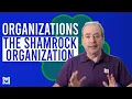 What is Charles Handy s Shamrock Organization