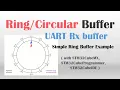 STM32 UART Ring Buffer 1