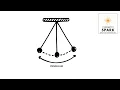 Pendulum Swing - Potential Energy and Kinetic Energy