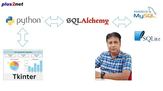 Why SQLAlchemy is the Best Choice for Python Database Connections