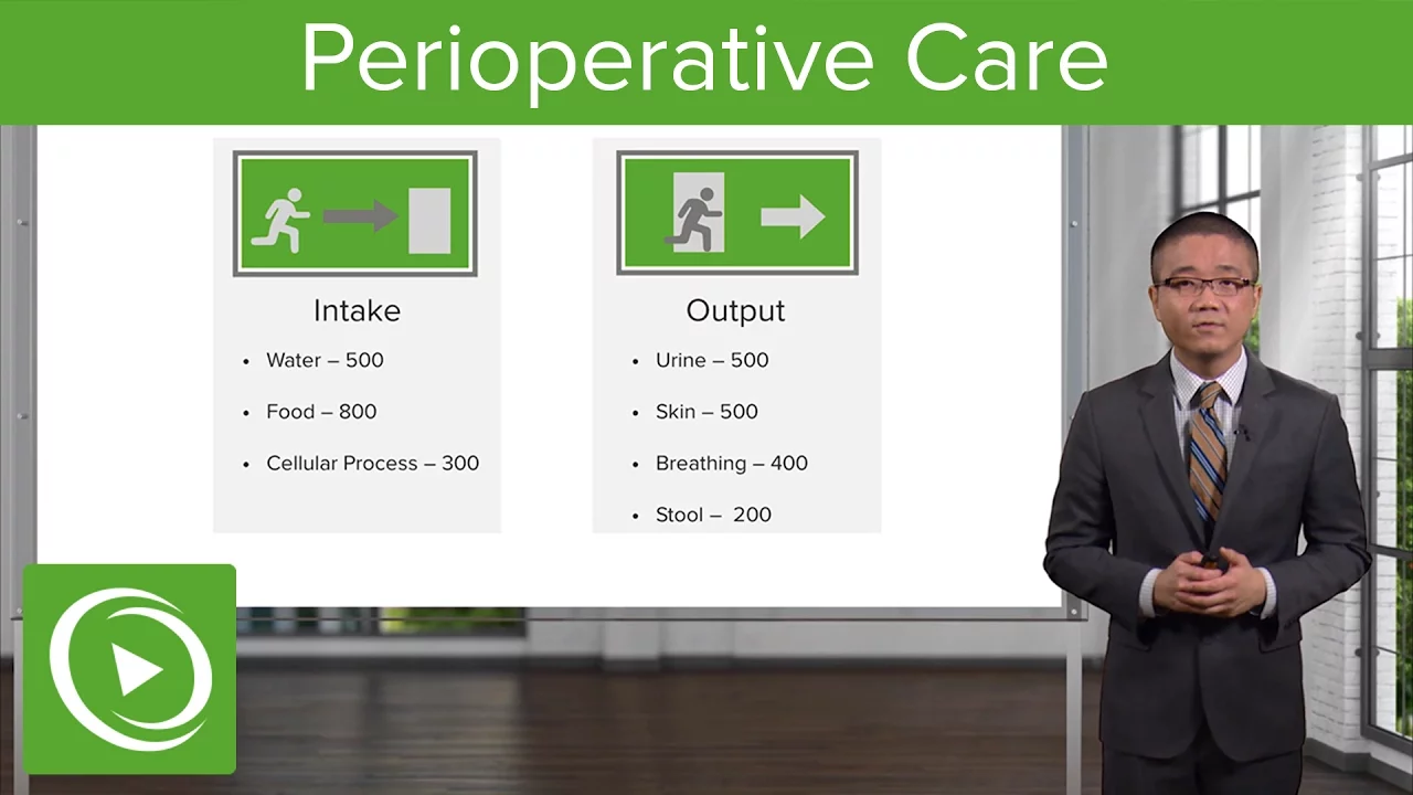 Perioperative Care: Fluids and Electrolytes – Surgery | Lecturio