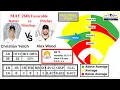 May 26th Favorable Hitter Vs Pitcher Matchups