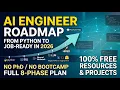 The Complete AI Engineer Roadmap Zero to Job-Ready with Free Resources