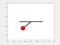 Solving second order ODE Simple pendulum animation