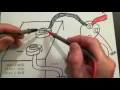 Starter Motor Troubleshooting Tips DIY - How to diagnose starter problems