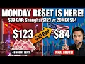 Lagu $39 GAP: Shanghai $123 vs Comex $84. Reset Starts Monday!