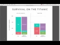 Titanic Visualization