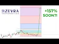 Zevra Therapeutics Inc ZVRA Stock Analysis Buy OR Sell Here s What You Need to Know About ZVRA