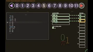 Variables Part 1 Variables of Primitive Types