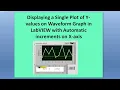 How to Display a Single Plot on Waveform Graph in LabVIEW with Automatic increments on X-axis